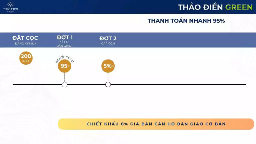 Bảng thanh toán mẫu