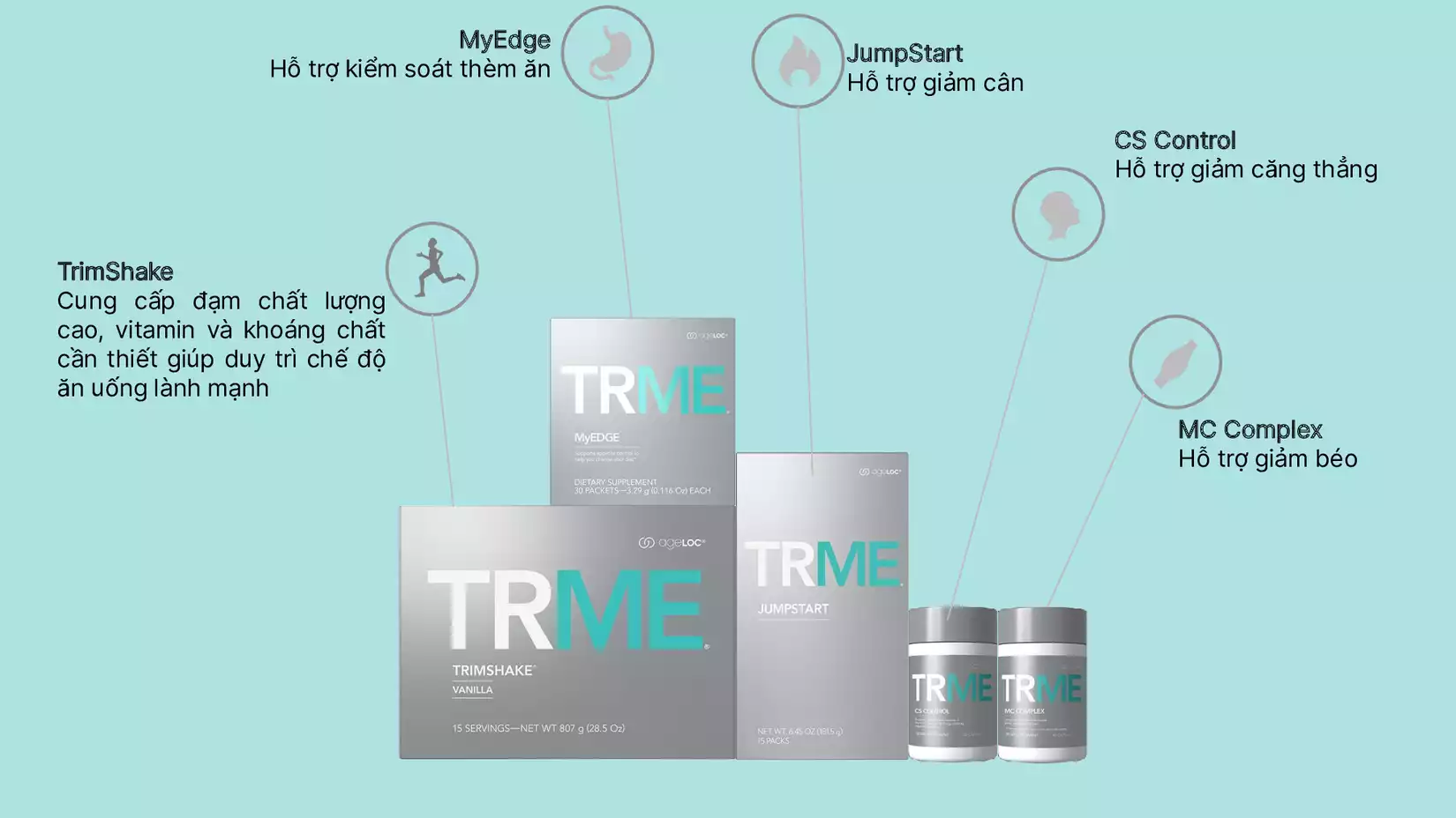 Bộ giảm cân AgeLOC TRME Nuskin