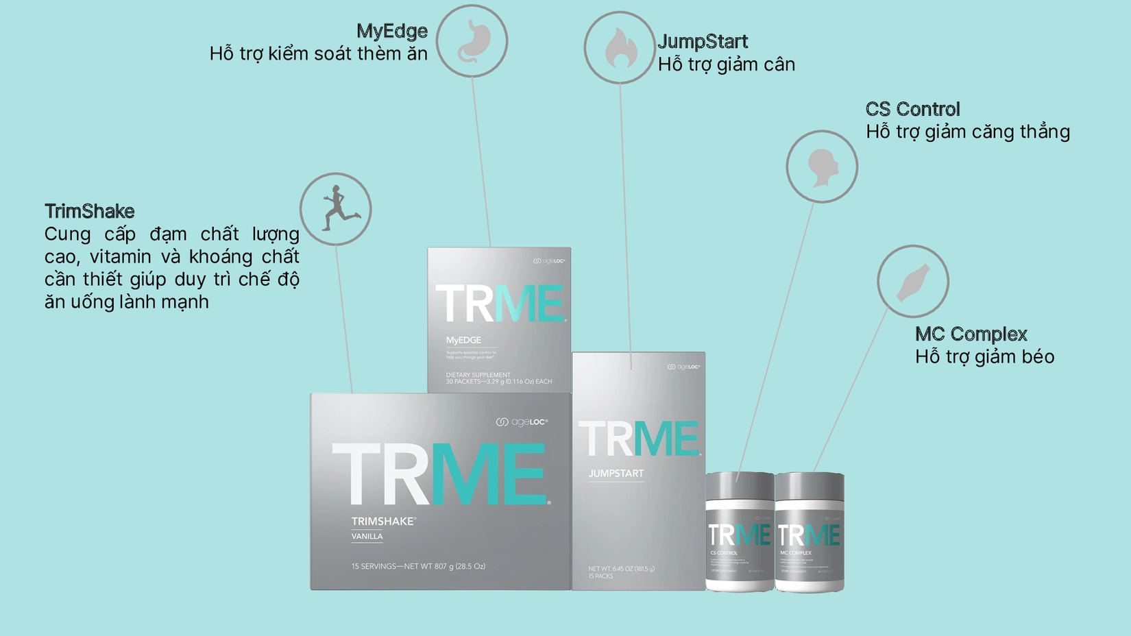 Bộ giảm cân AgeLOC TRME Nuskin