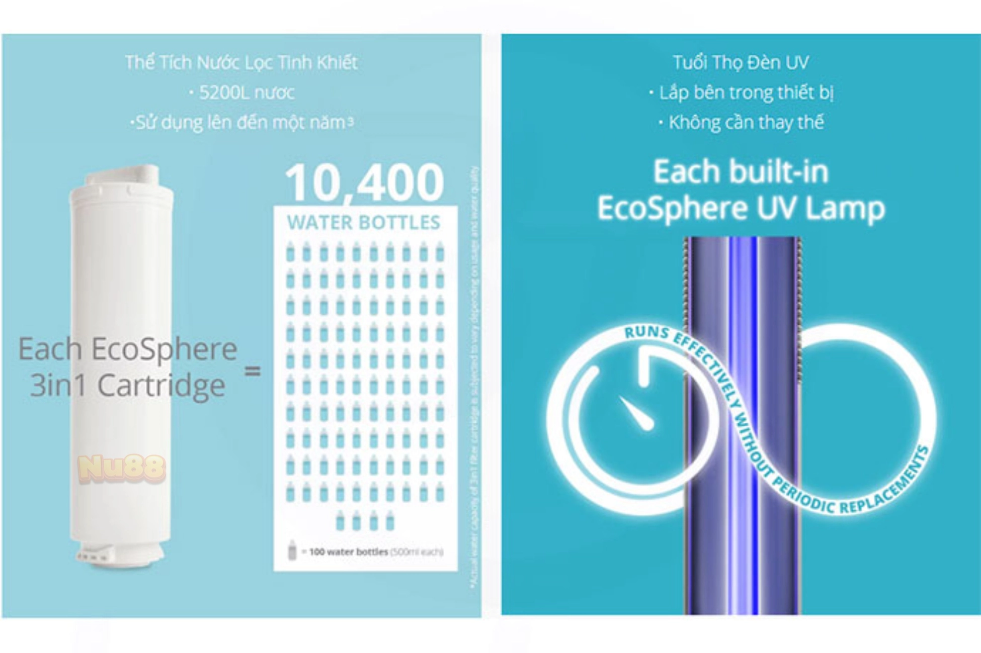 Lõi lọc nước Ecosphere