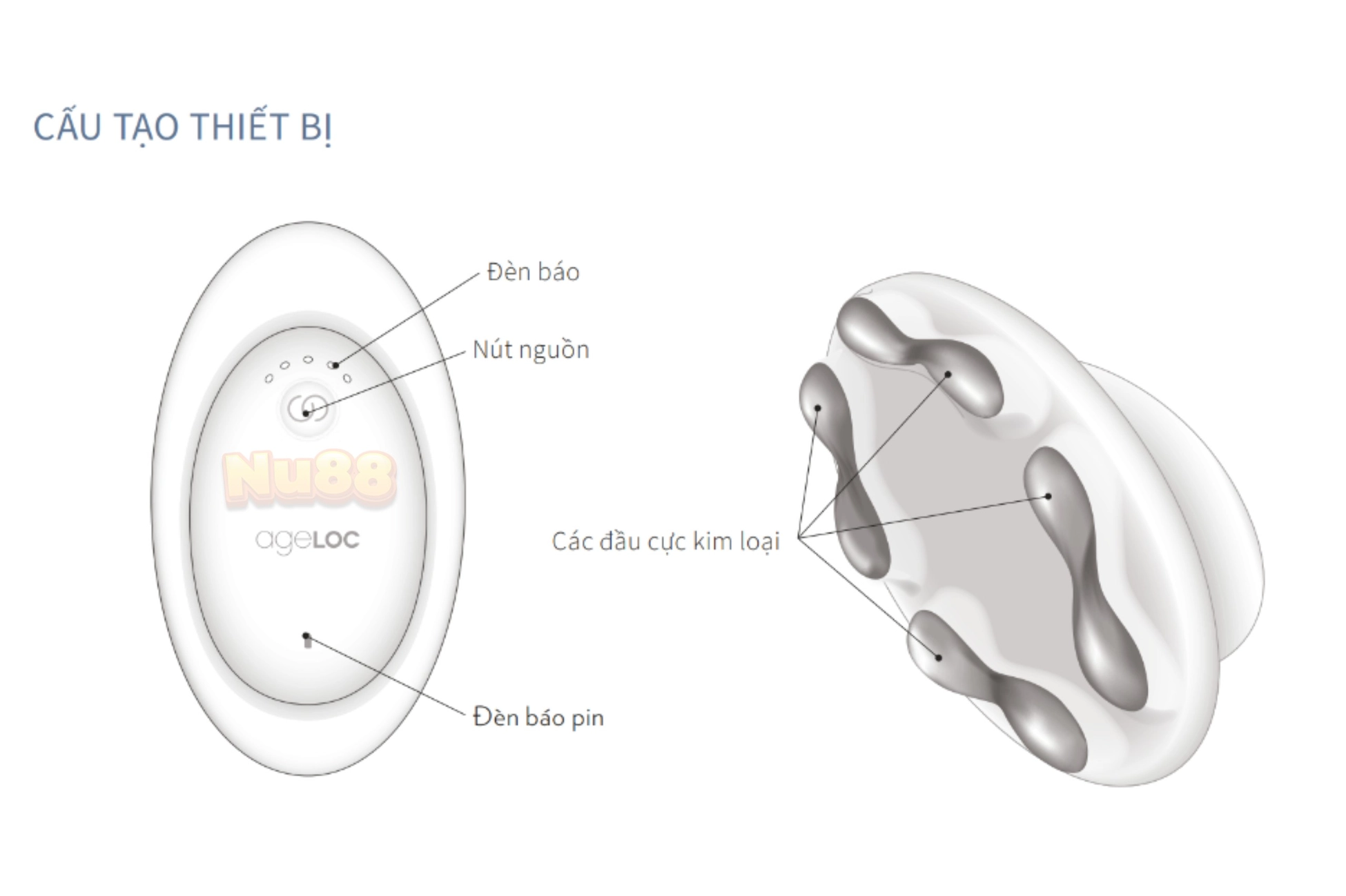 AgeLOC WellSpa iO Nuskin