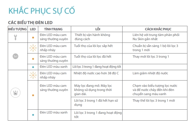 Máy lọc nước Ecosphere