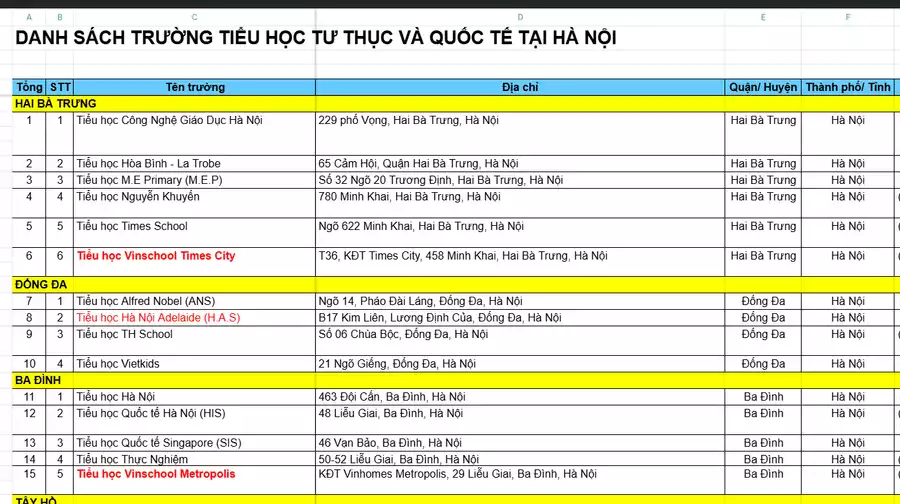 Danh sách trường tiểu học tư thục và quốc tế tại hà Nội