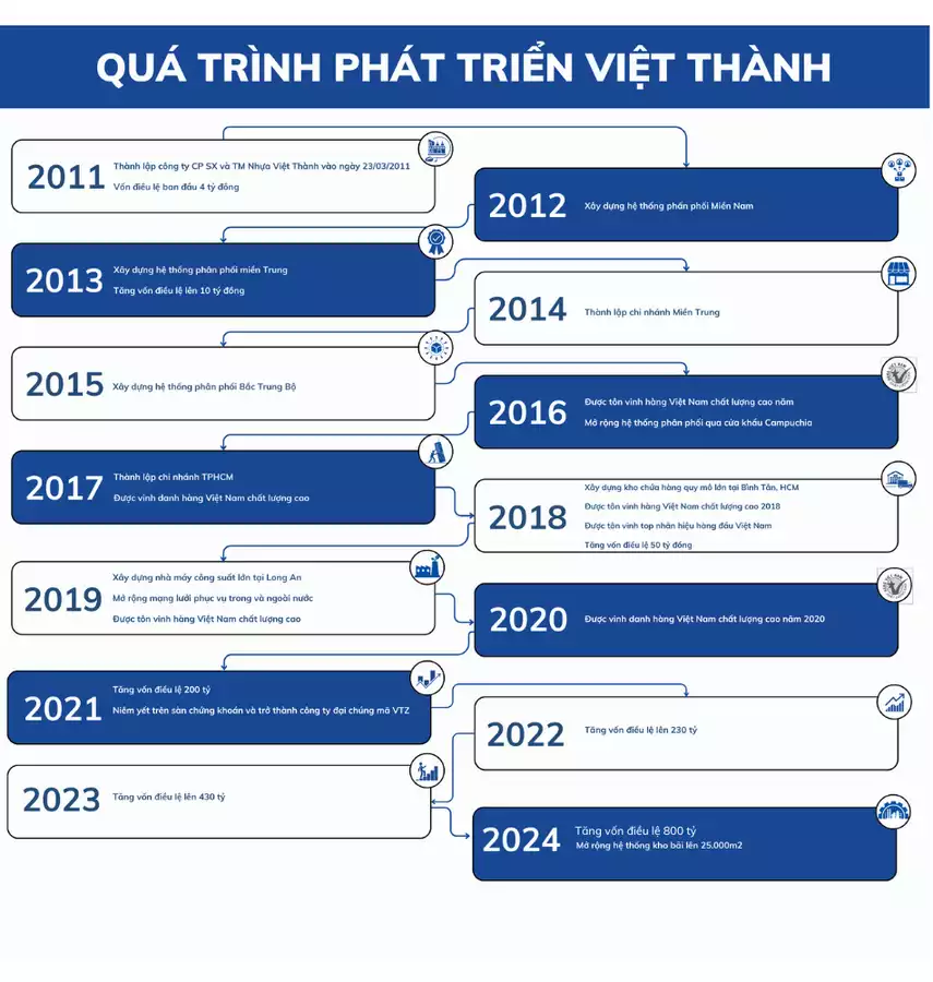 Tăng vốn điều lệ 800 tỷ (950 x 1000 px)