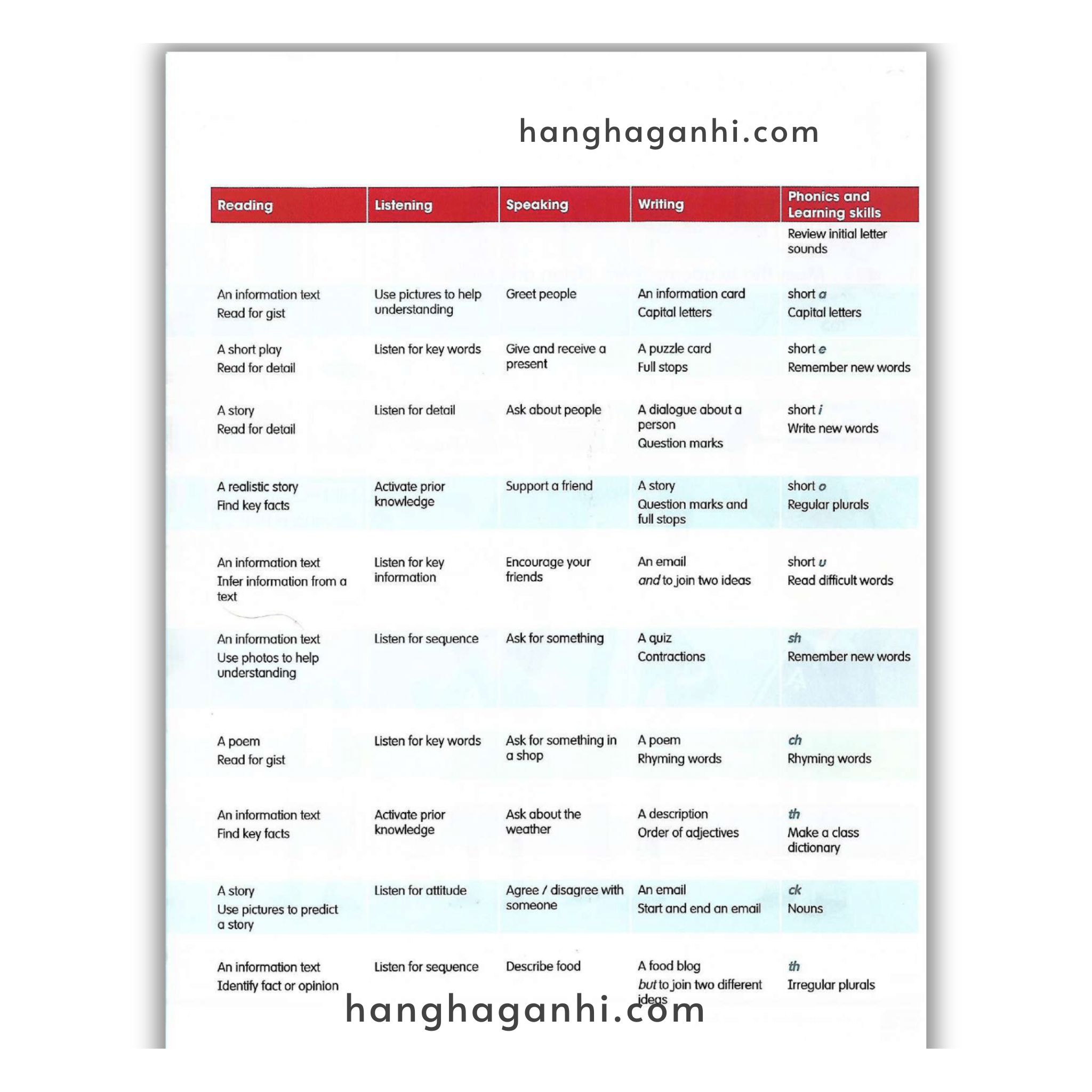 Giáo Trình Academy Stars Level 1 – Kèm Audio_thumbnail_13