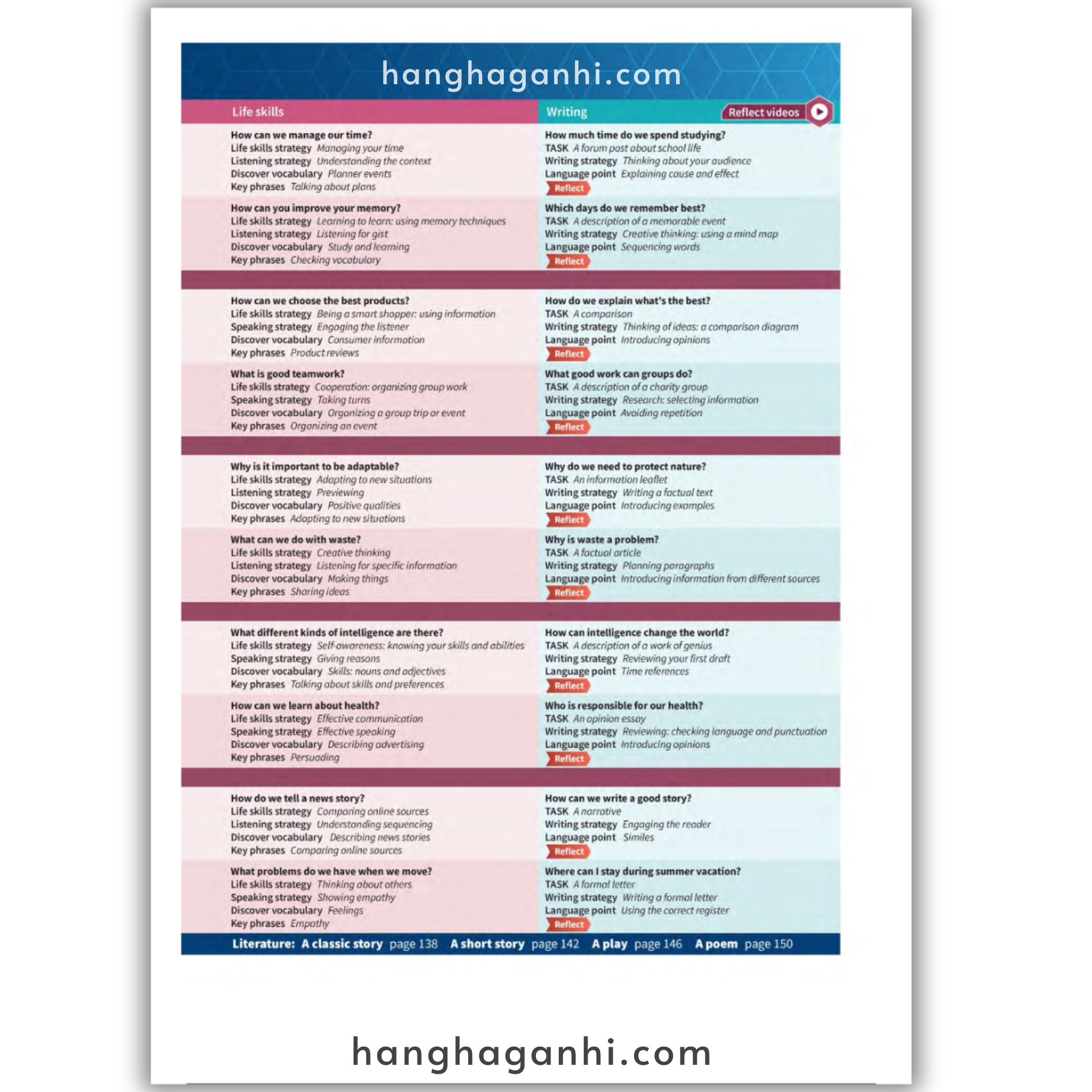 Oxford Discover Level 1 Futures Student Book and Workbook_thumbnail_3