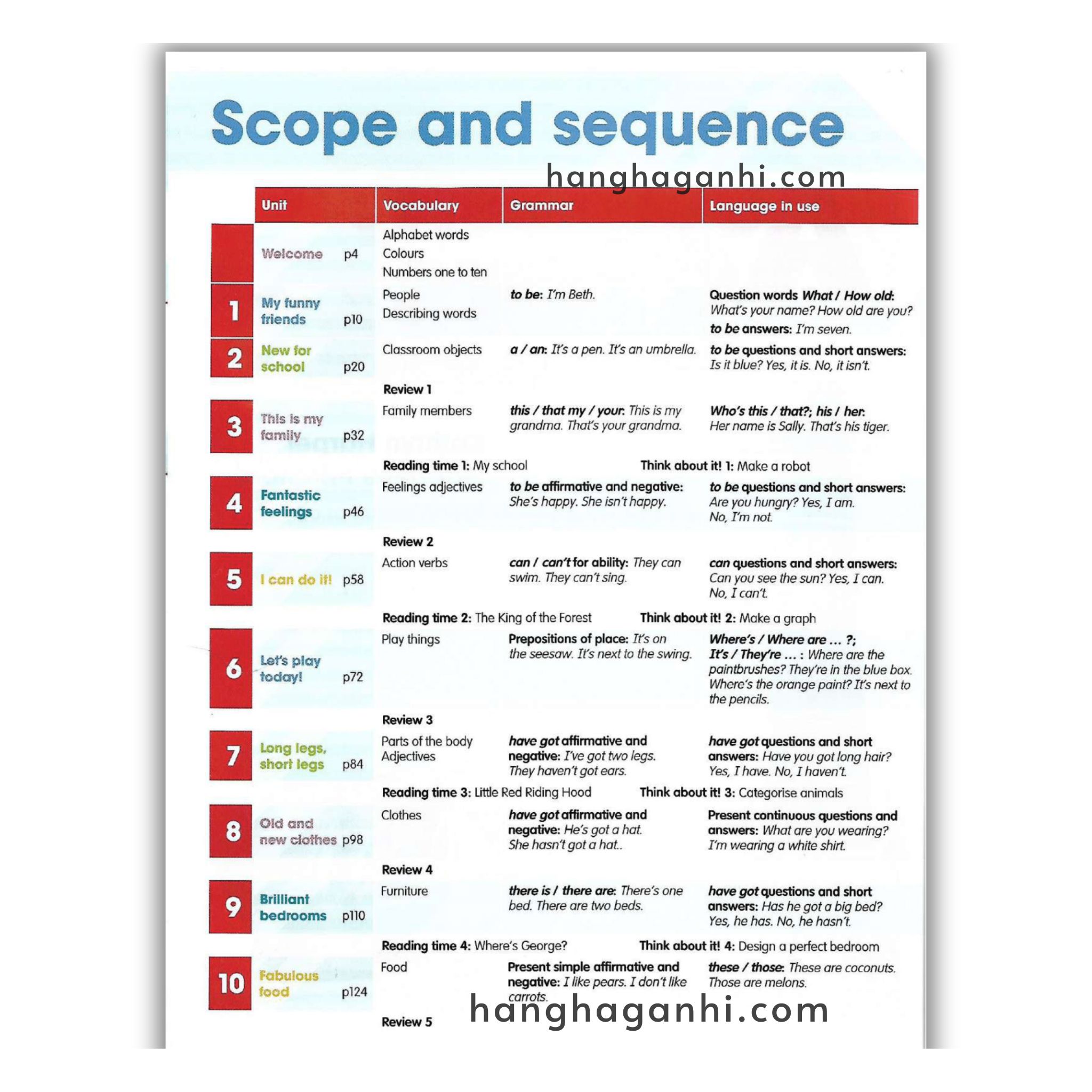 Giáo Trình Academy Stars Level 1 – Kèm Audio_thumbnail_14