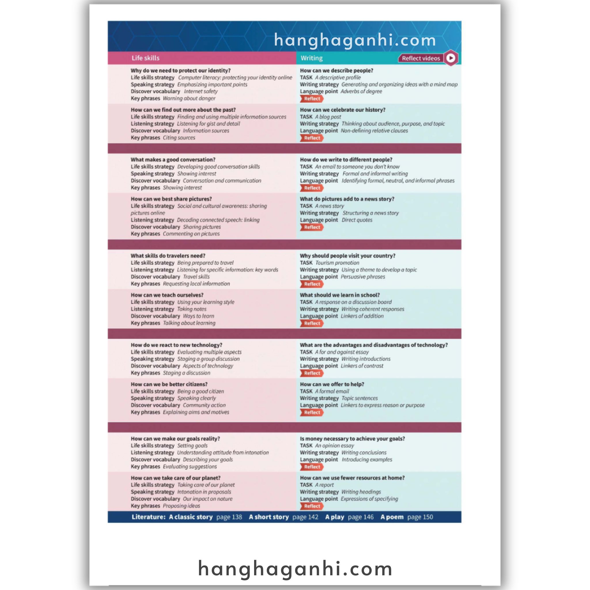 Oxford Discover Level 2 Futures Student Book_thumbnail_17