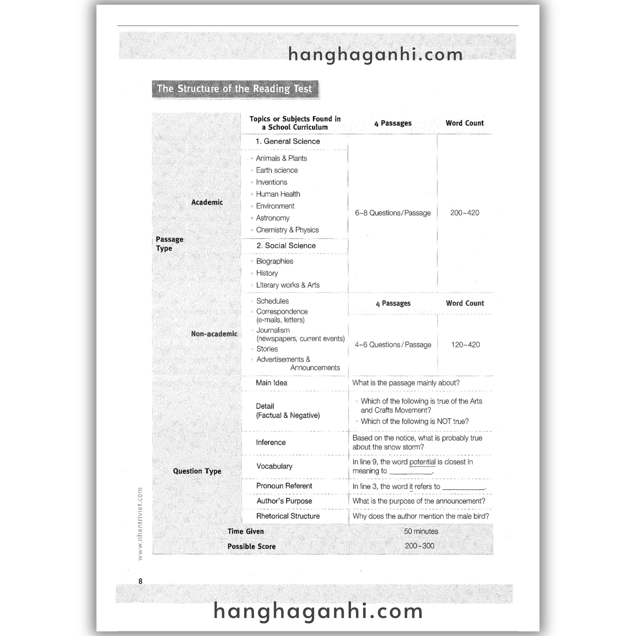 [Sách] Master TOEFL Junior Intermediate: Reading Comprehension_thumbnail_8