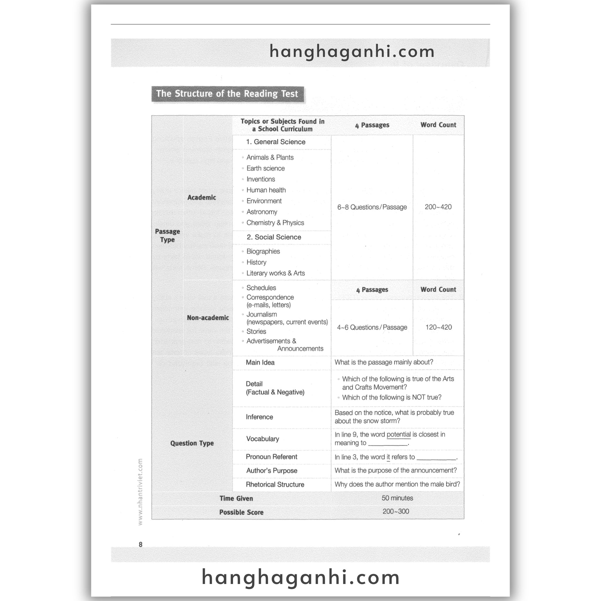[Sách] Master TOEFL Junior Basic: Reading Comprehension_thumbnail_12