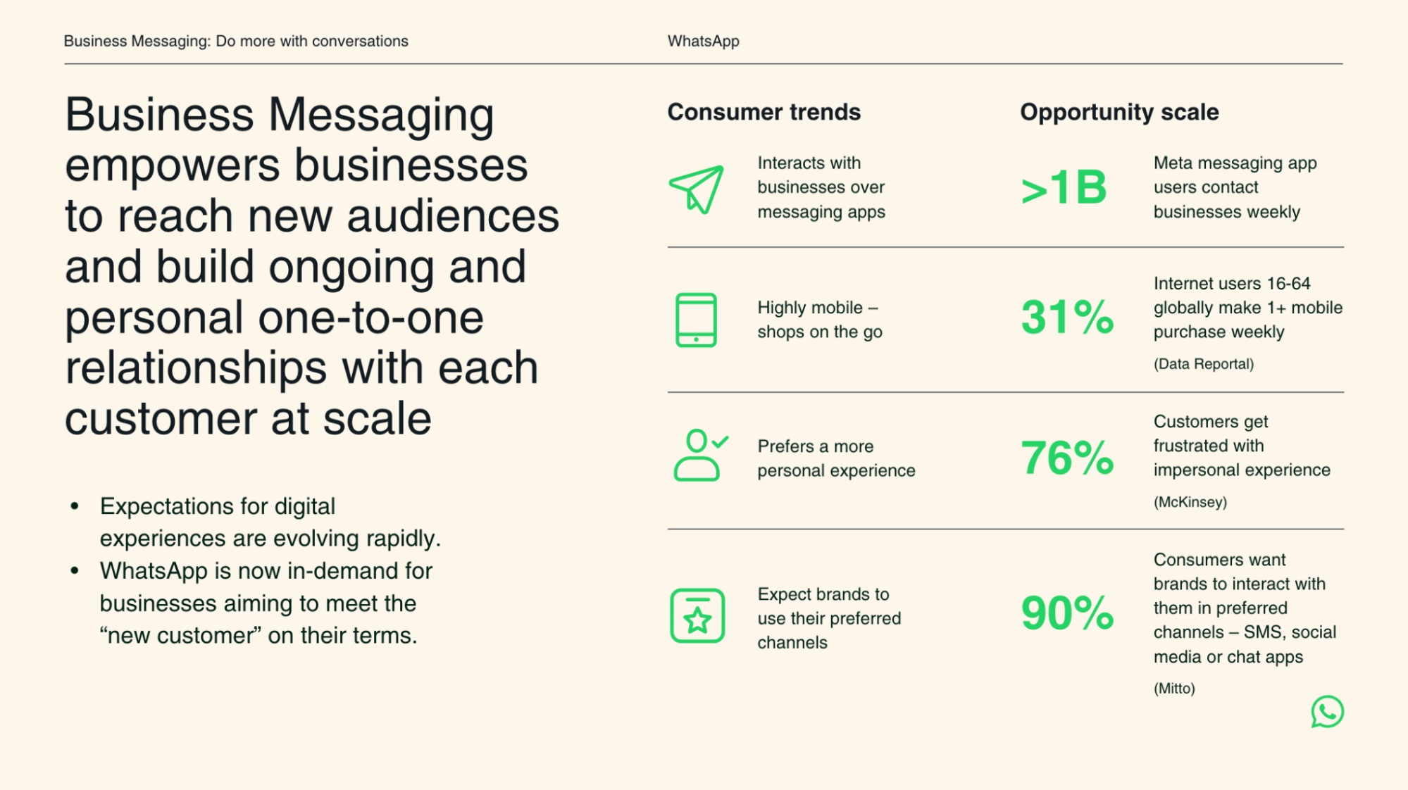 what is the best WhatsApp chatbot for online stores