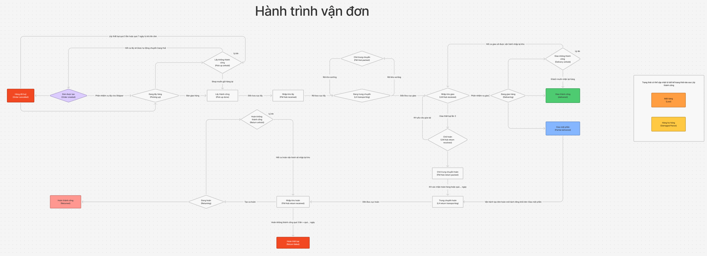 changelog_2022_04_15