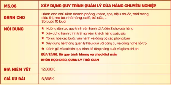 Product image - XÂY DỰNG QUY TRÌNH QUẢN LÝ CỬA HÀNG CHUYÊN NGHIỆP