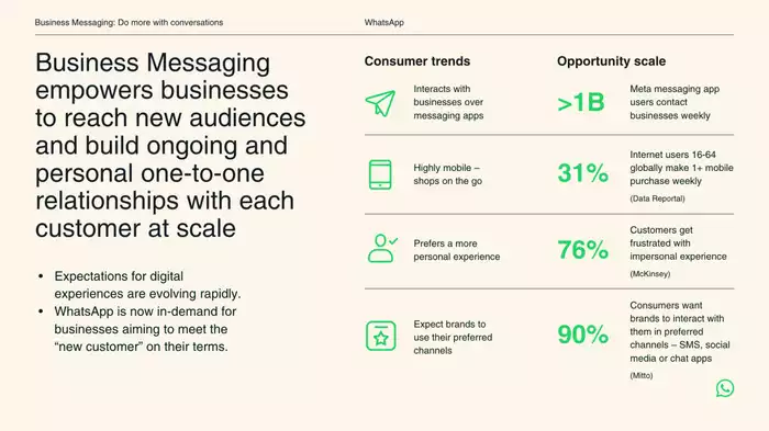 what is the best WhatsApp chatbot for online stores