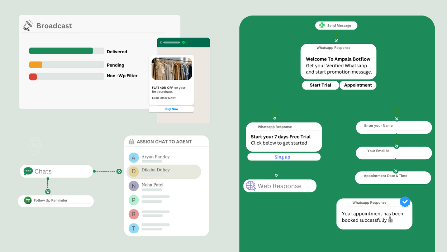 Performance Tracking and Optimization