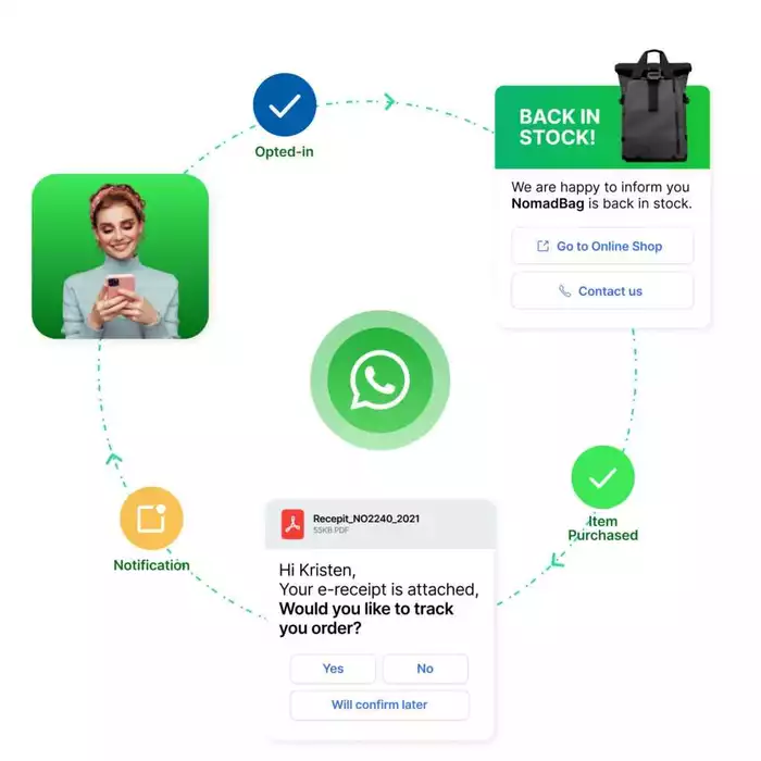 What is WhatsApp Automation Tool