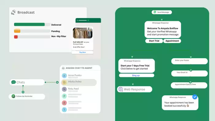 Performance Tracking and Optimization