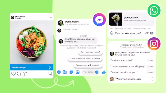Platforms Supporting Click-to-Message Ads