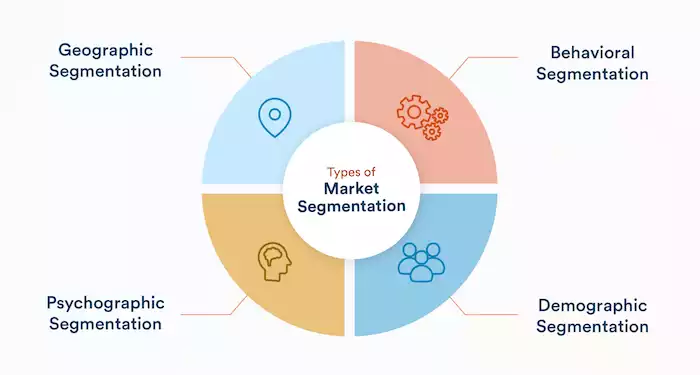 Types of Marketing Segmentation
