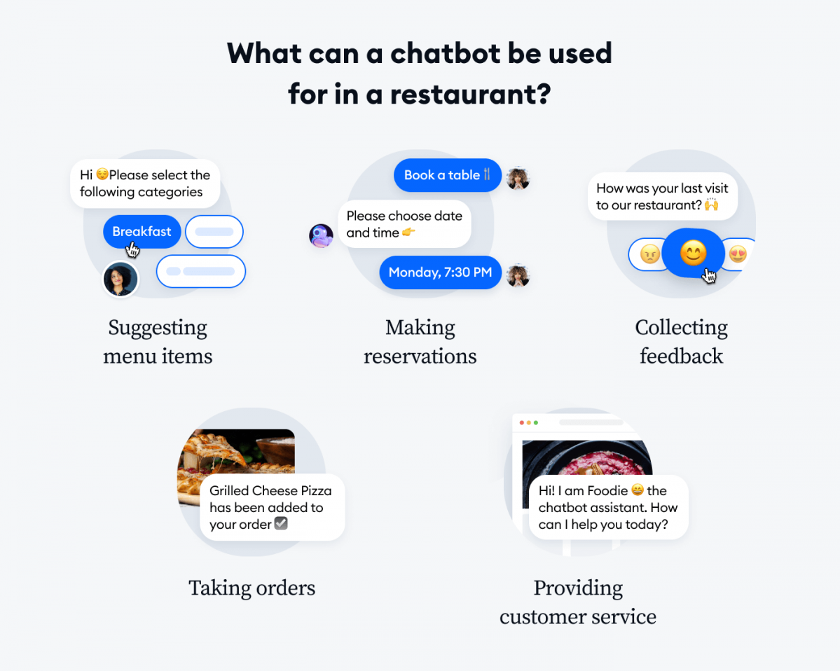 Benefit of Automated Bookings for Restaurant