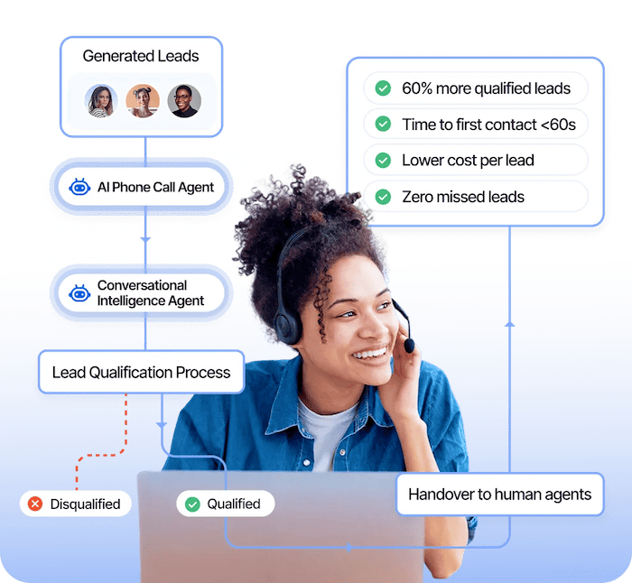 Lead Qualification AI
