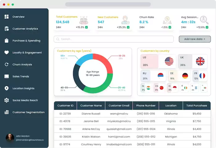 Customer Insight Dashboards 