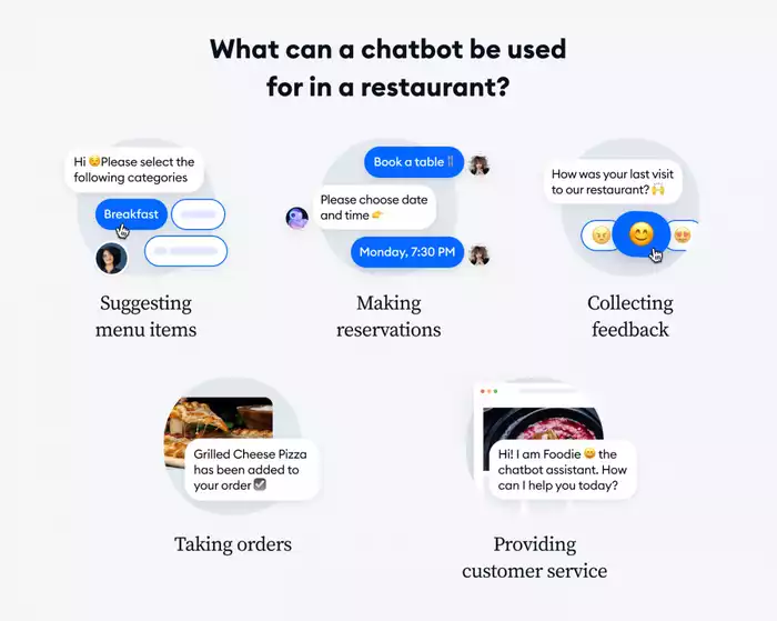 Benefit of Automated Bookings for Restaurant