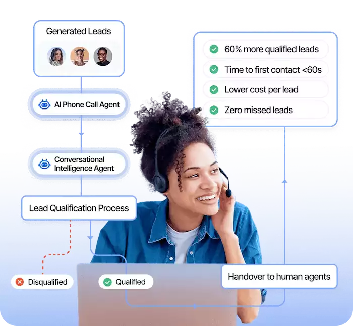 Lead Qualification AI