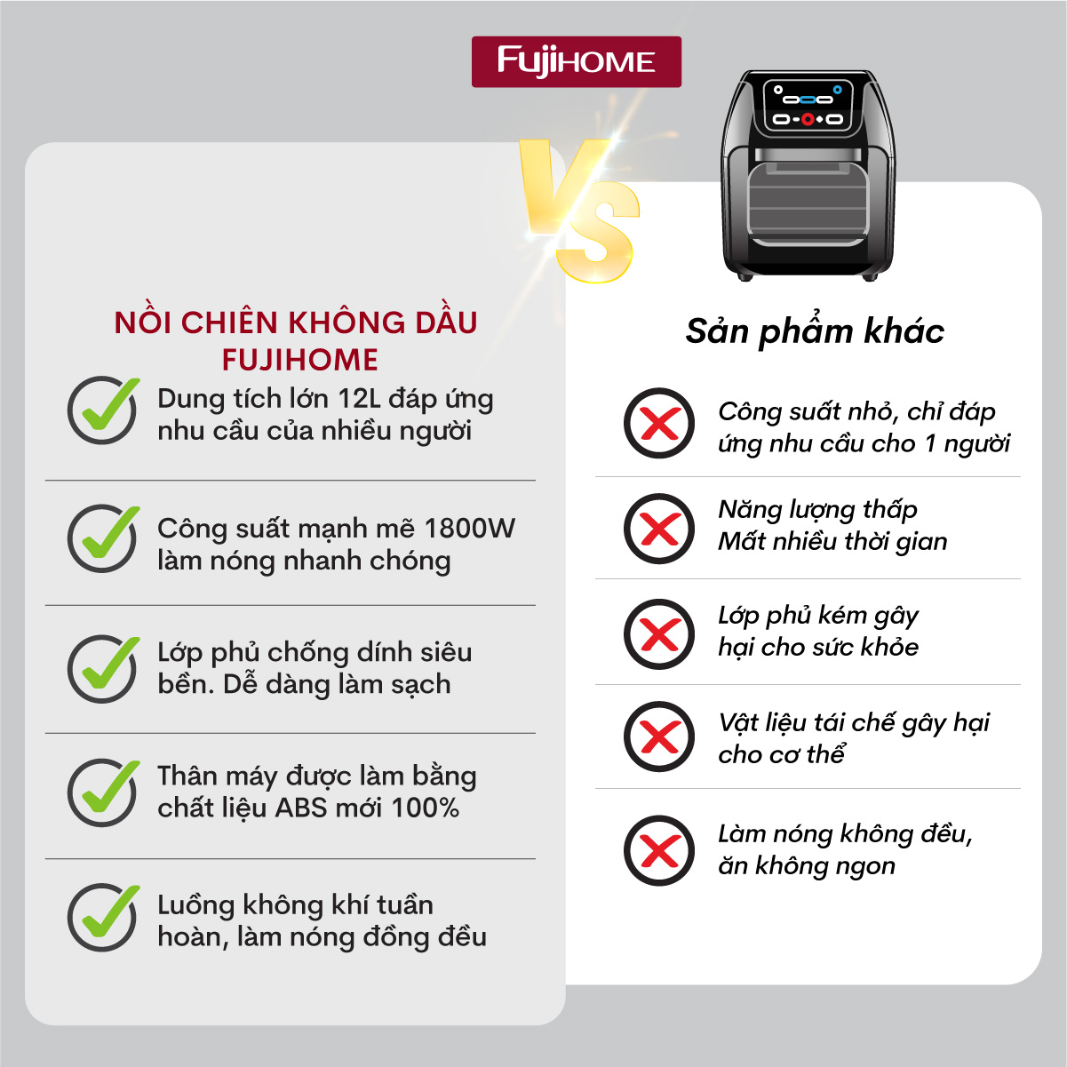 Nồi chiên không dầu Fujihome A12DB 12Lít
