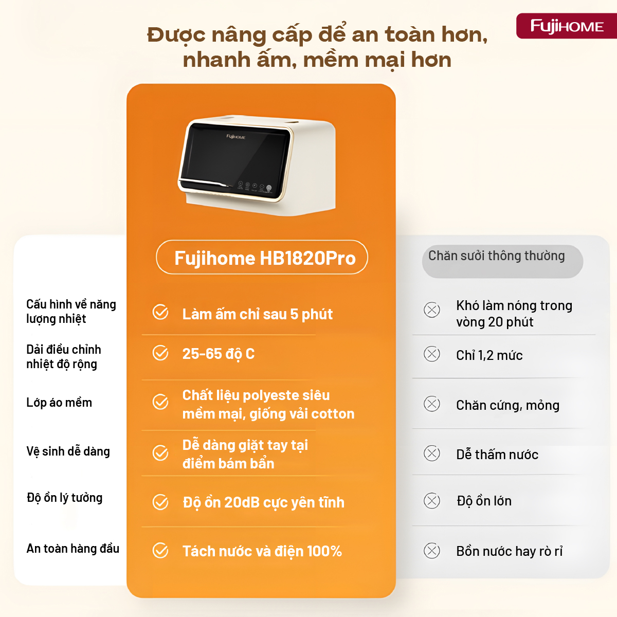 Chăn Điện Sưởi ấm bằng nước nóng Fujihome HB1820PRO