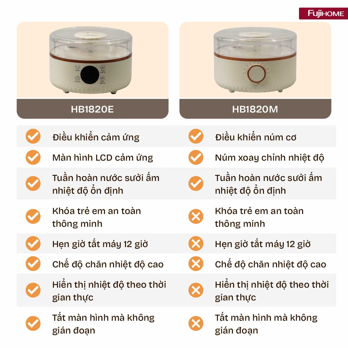 Chăn Điện Sưởi Ấm Bằng Nước Nóng Fujihome HB1820M