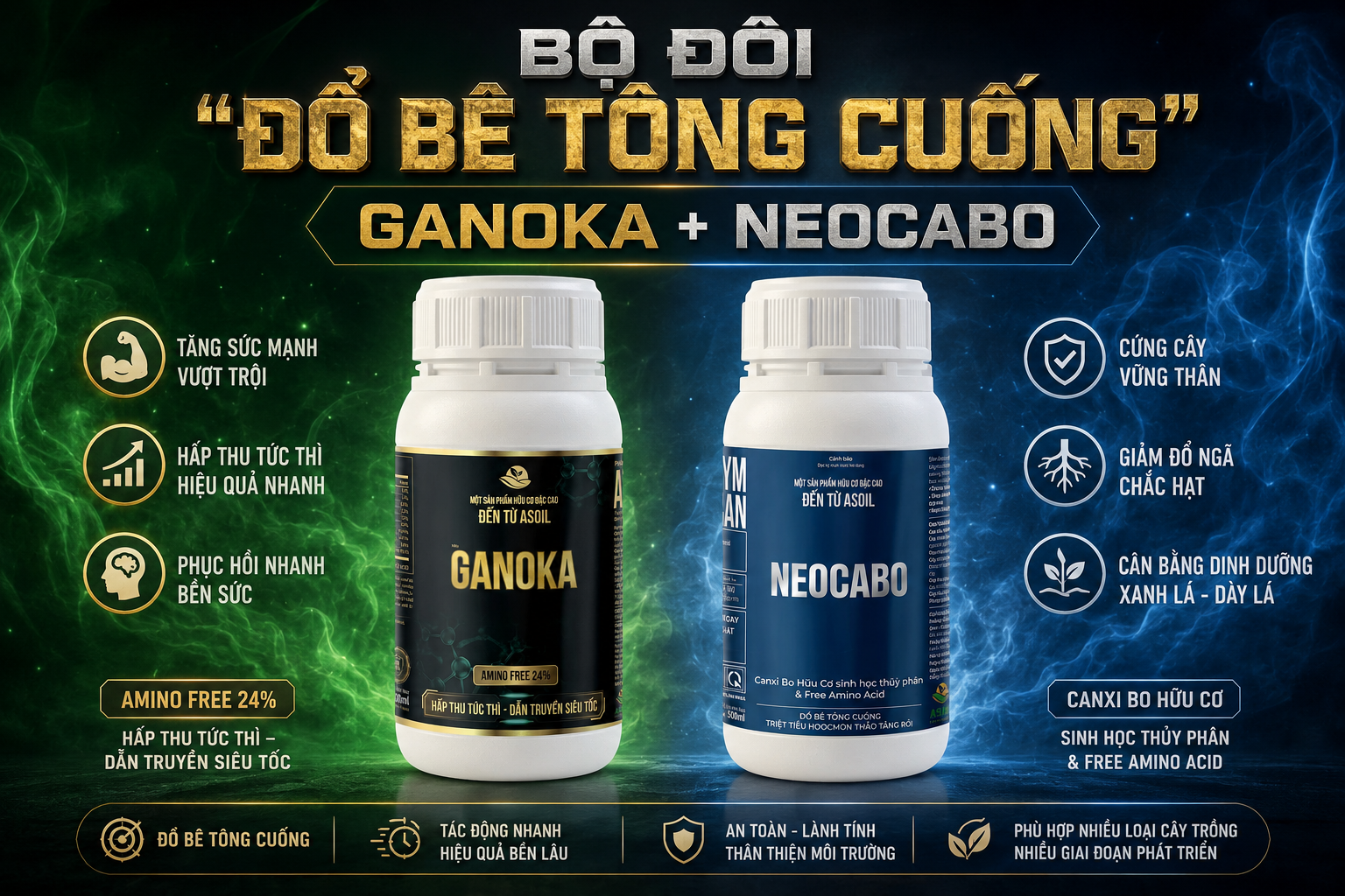 Bộ đôi NEOCABO và GANOKA
