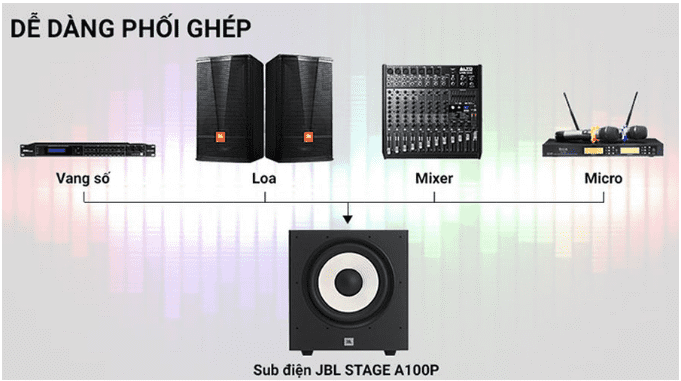 Loa JBL STAGE A100P dễ dàng phối ghép