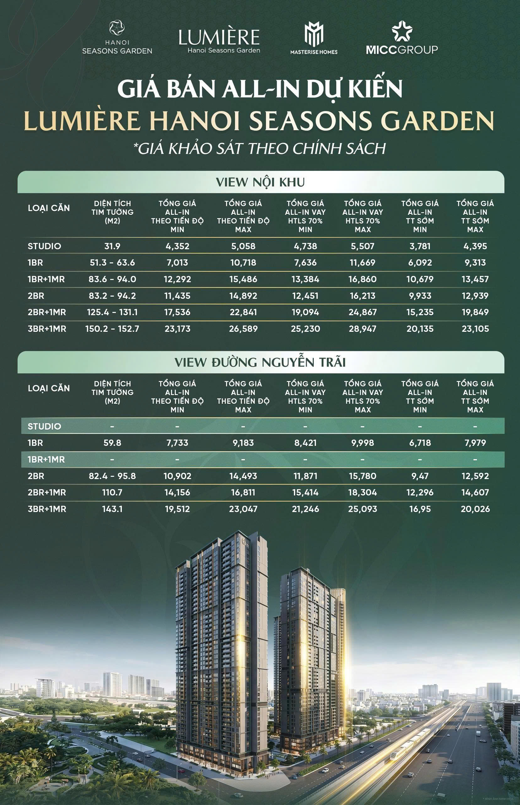 GIÁ BÁN DỰ KIẾN