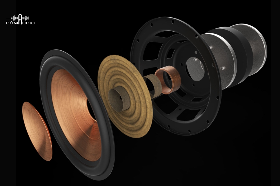 Loa Woofer màng Cerametallic™ phủ đồng