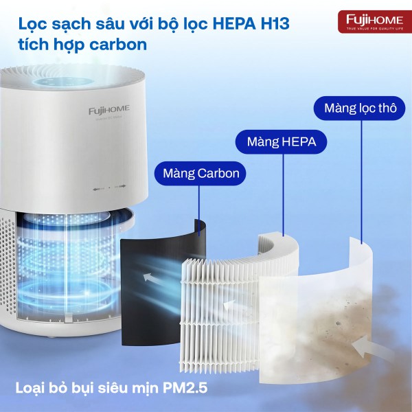 Máy lọc không khí thông minh Fujihome AP5Compact có kết nối điều khiển quả Wifi_thumbnail_3