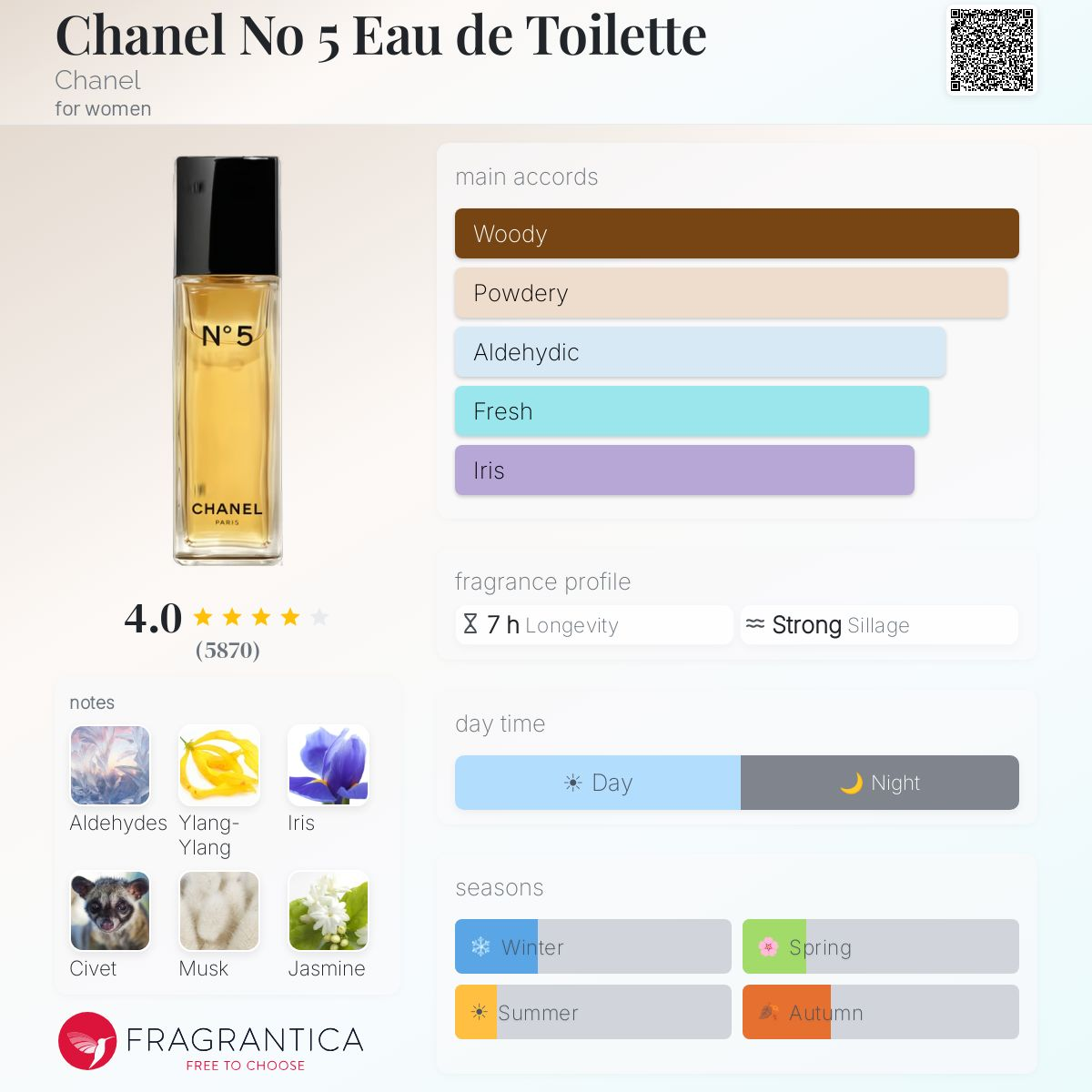 Perfume Mini Vials 1ml_thumbnail_23