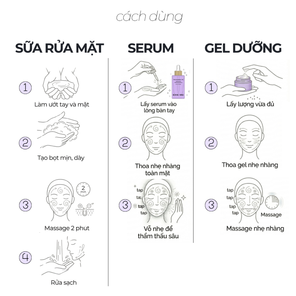 [CB4]COMBO CHĂM SÓC DA 3 BƯỚC: Sữa rửa mặt 100ml + Serum B3 30ml + Gel dưỡng 50ml_thumbnail_3