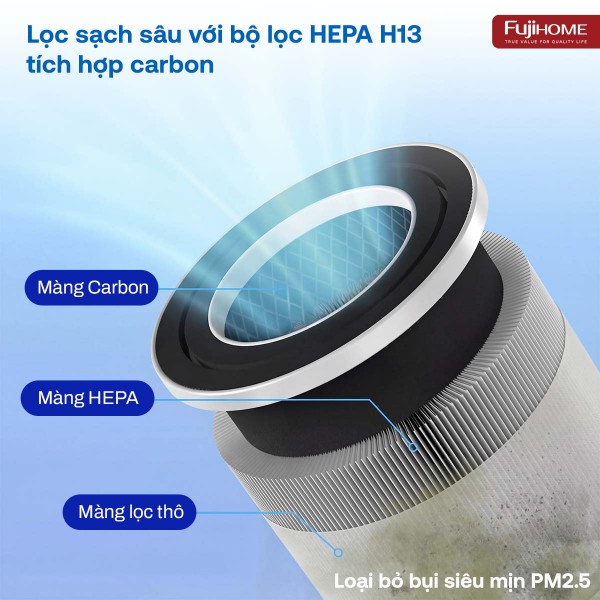 Máy lọc không khí thông minh Fujihome AP5Grand có kết nối điều khiển quả Wifi_thumbnail_7