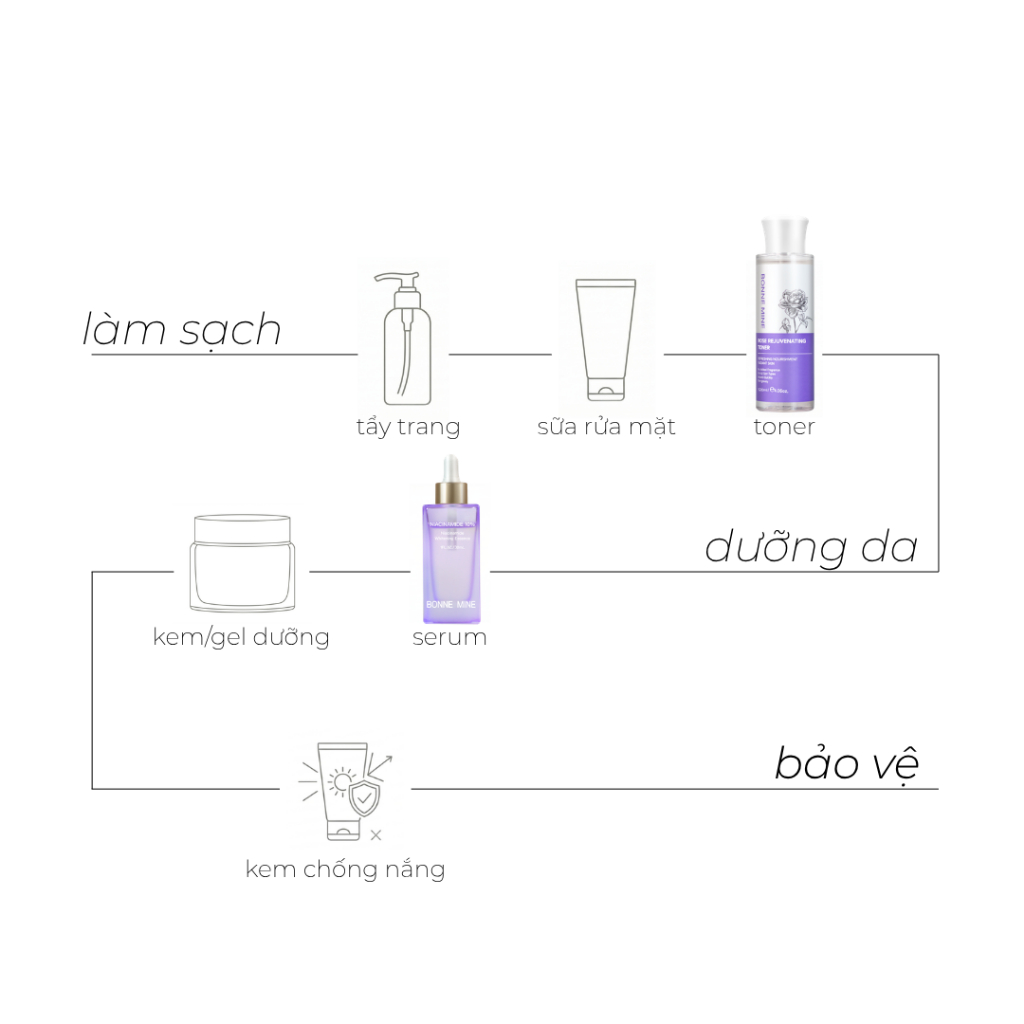 [CB7]Combo Toả Sáng: Toner 120ml & Serum B3 30ml Cân Bằng Độ Ẩm Cho Da Sáng Da Mờ Thâm Mụn_thumbnail_5