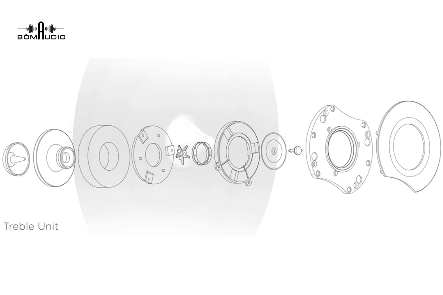 Loa tweeter kiểu Ring Dome