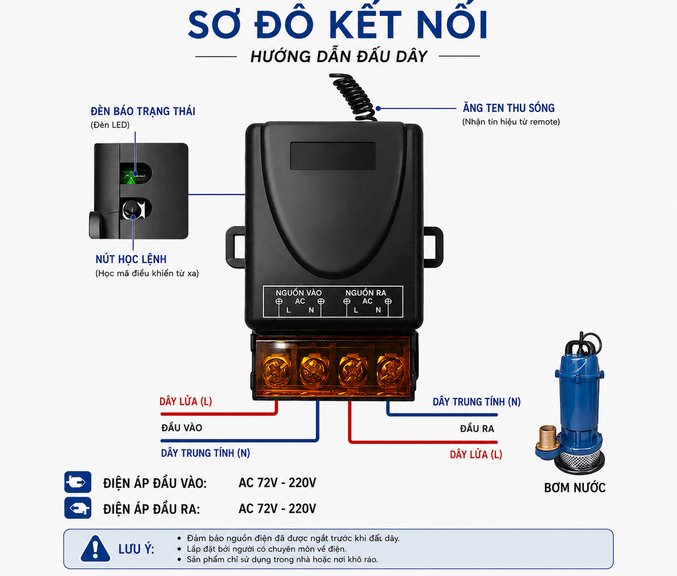 Công Tắc Điều Khiển Từ Xa AC 72-220V 1 Kênh RF Wireless Cho Máy Bơm, Động Cơ, Cửa Cuốn_thumbnail_5