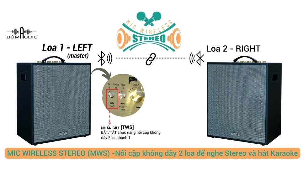 Công nghệ ghép đôi 2 loa di động