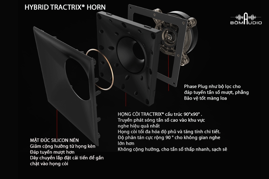 Công nghệ họng kèn Tractrix