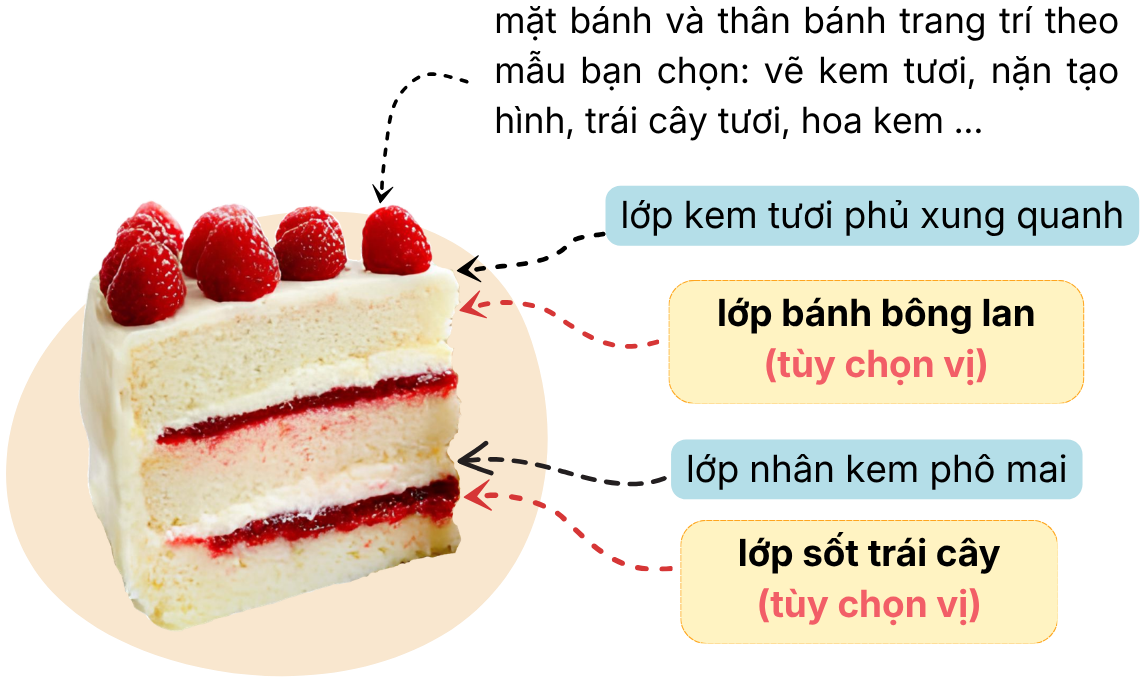 Vị bánh _ inter