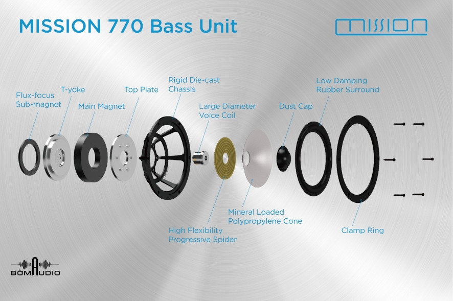 Củ loa mid/woofer đời mới 