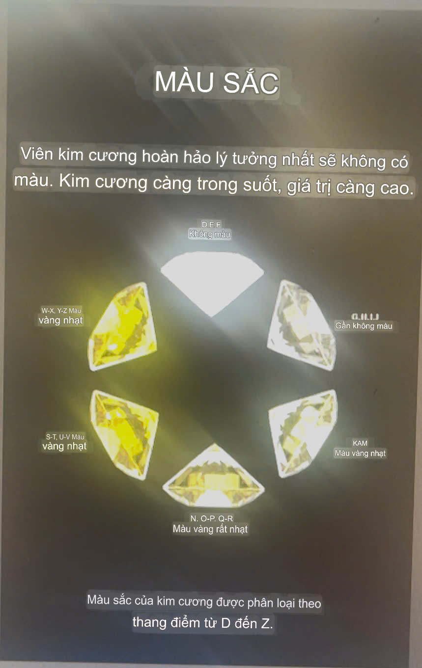 3 Bí Mật Chọn Nhẫn Hột Xoàn Chuẩn Mà Người Bán Không Nói Với Bạn
