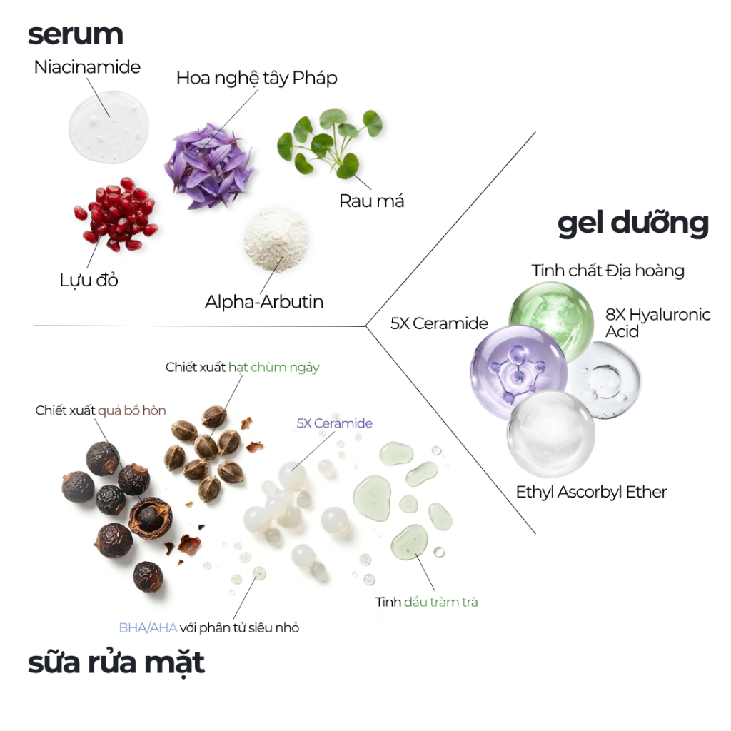 [CB4]COMBO CHĂM SÓC DA 3 BƯỚC: Sữa rửa mặt 100ml + Serum B3 30ml + Gel dưỡng 50ml_thumbnail_2