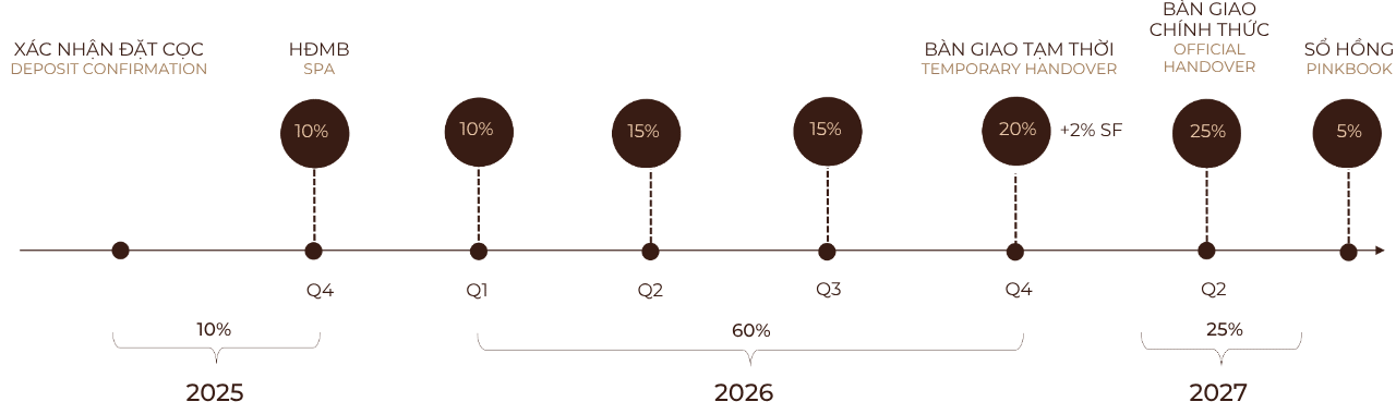 phuong-thuc-thanh-toan-chuan-Orchard-Mansion