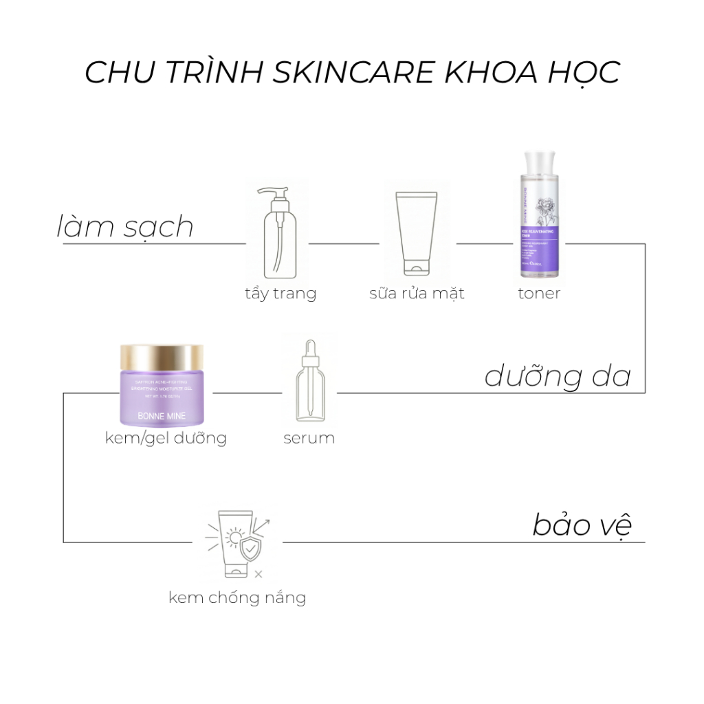 [CB6]Combo ẩm mịn kiềm dầu: Toner 120ml - Gel dưỡng ẩm 50ml_thumbnail_5
